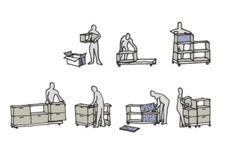 Instructieafbeeldingen voor het gebruik en onderhoud van kasten: vullen, openen, laden uitschuiven, bedding wassen en schoonm