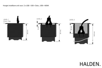 Halden instelbare unit in drie uitvoeringen (Level 1-3) met USB- en HDMI-aansluitingen, zwart, hoogte 99-140 mm.