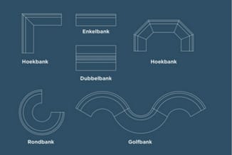Overzicht van bankmodellen: Hoekbank, Enkelbank, Dubbelbank, Rondbank en Golfbank in technische tekeningen.
