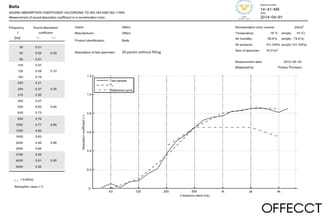 Technische grafiek met geluidabsorptiecoëfficiënten van Bella-panelen volgens ISO 354 en ISO 11654, tabel met frequenties en