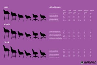 Drie stoelcategorieën (Laag, Middel, Hoog) met zwarte silhouetten en afmetingstabel met hoogte-, breedte- en dieptematen in c
